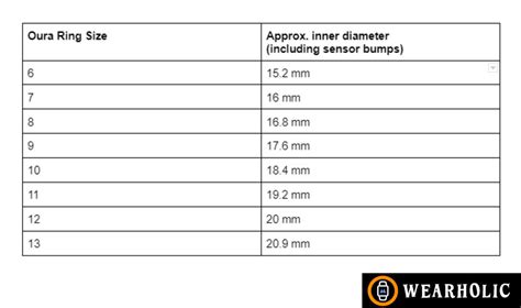 oura ring size chart|oura ring which finger.